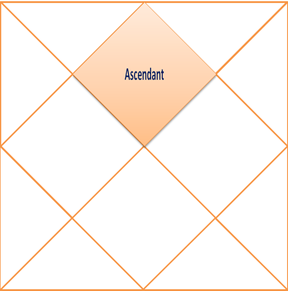 Kundali Chart Highlighting Ascendant
